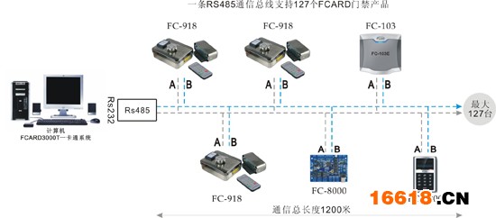 門禁刷卡鎖