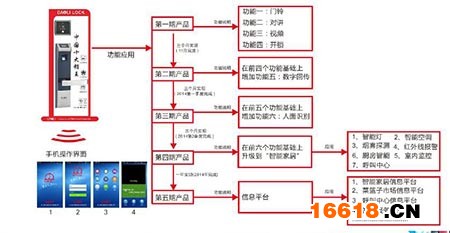 高利鎖業