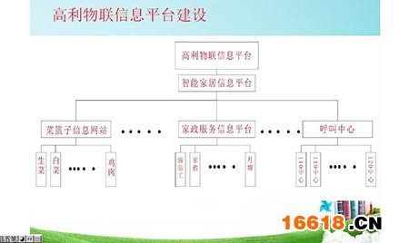 高利鎖業