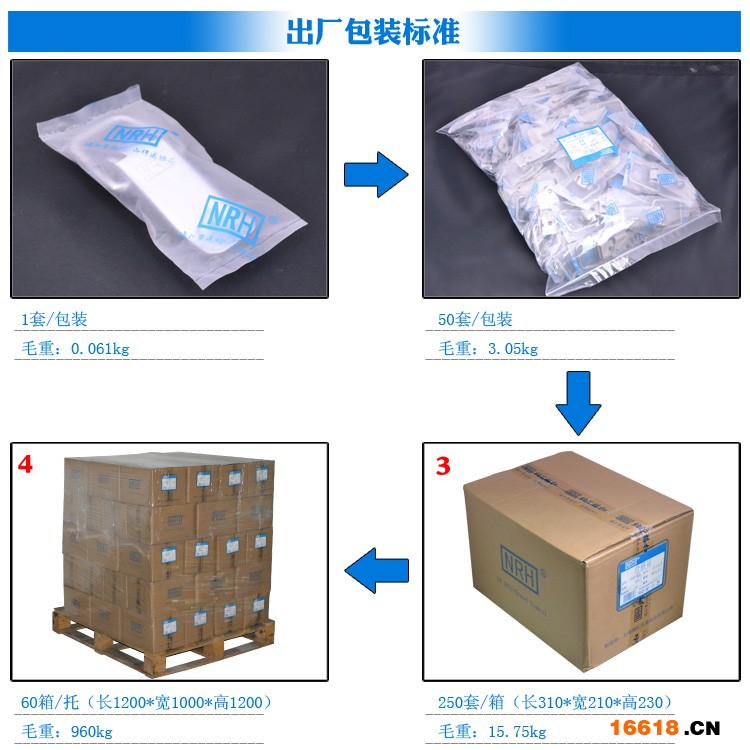 出廠包裝標準