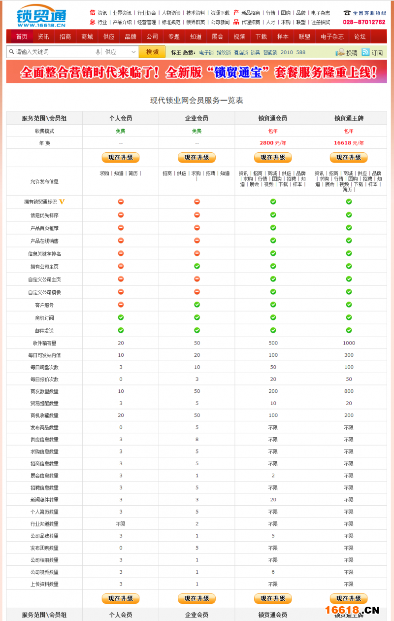 鎖貿通-免費會員和收費會員的比較