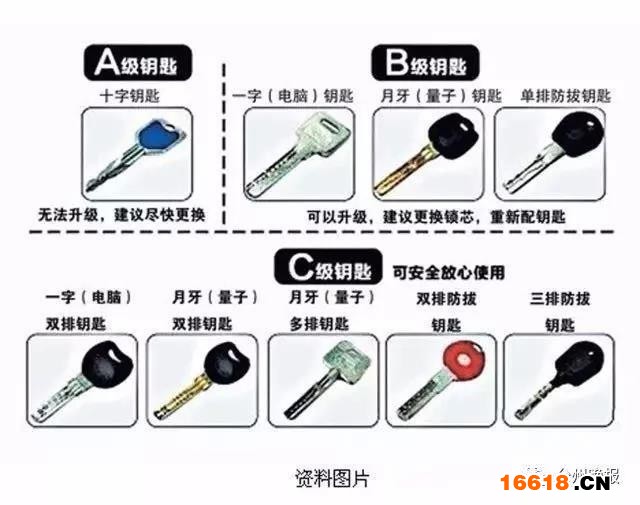 細思極恐!鎖匠要10分鐘才能開的門鎖 他10秒搞定