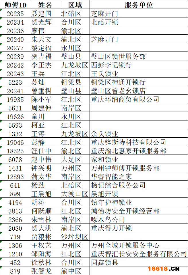 重慶認(rèn)證師傅名單