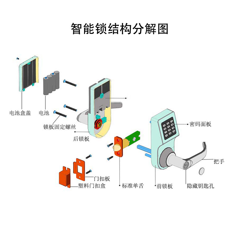 結構圖