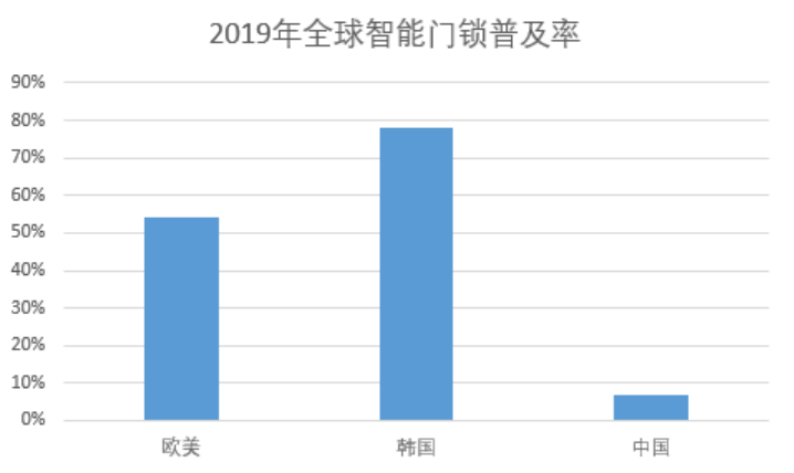 談影響國內智能鎖普及的幾大問題 (2)369