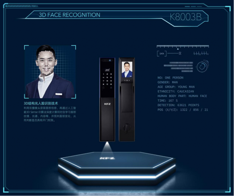 KFZ智能鎖從引領(lǐng)可視門鈴到今天的3D光人臉識別，一直走在行業(yè)前端1046