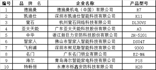 功能體驗.png