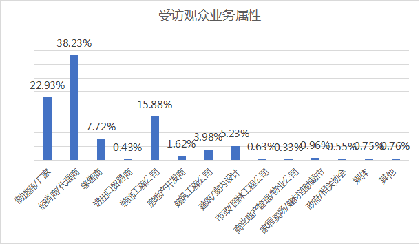 2023中國(重慶)建筑及裝飾材料博覽會參展邀請函05045