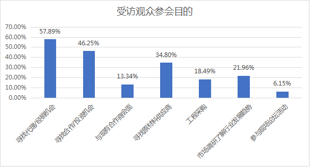2023中國(重慶)建筑及裝飾材料博覽會參展邀請函05044
