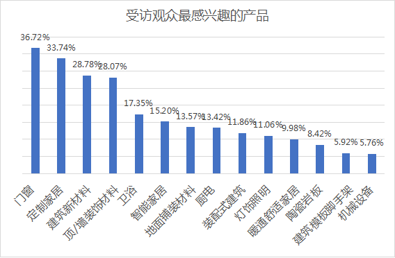 2023中國(重慶)建筑及裝飾材料博覽會參展邀請函05043